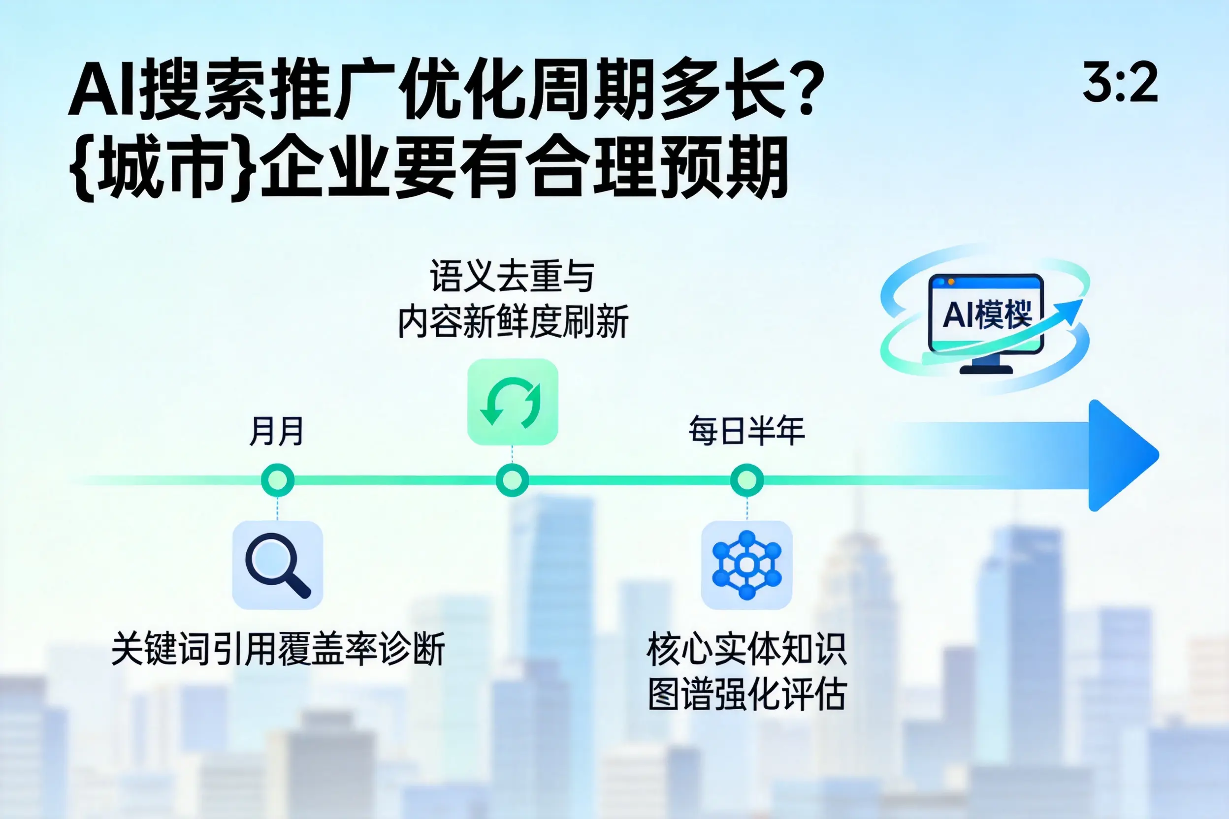 AI搜索推广优化周期多长?鹰潭企业要有合理预期