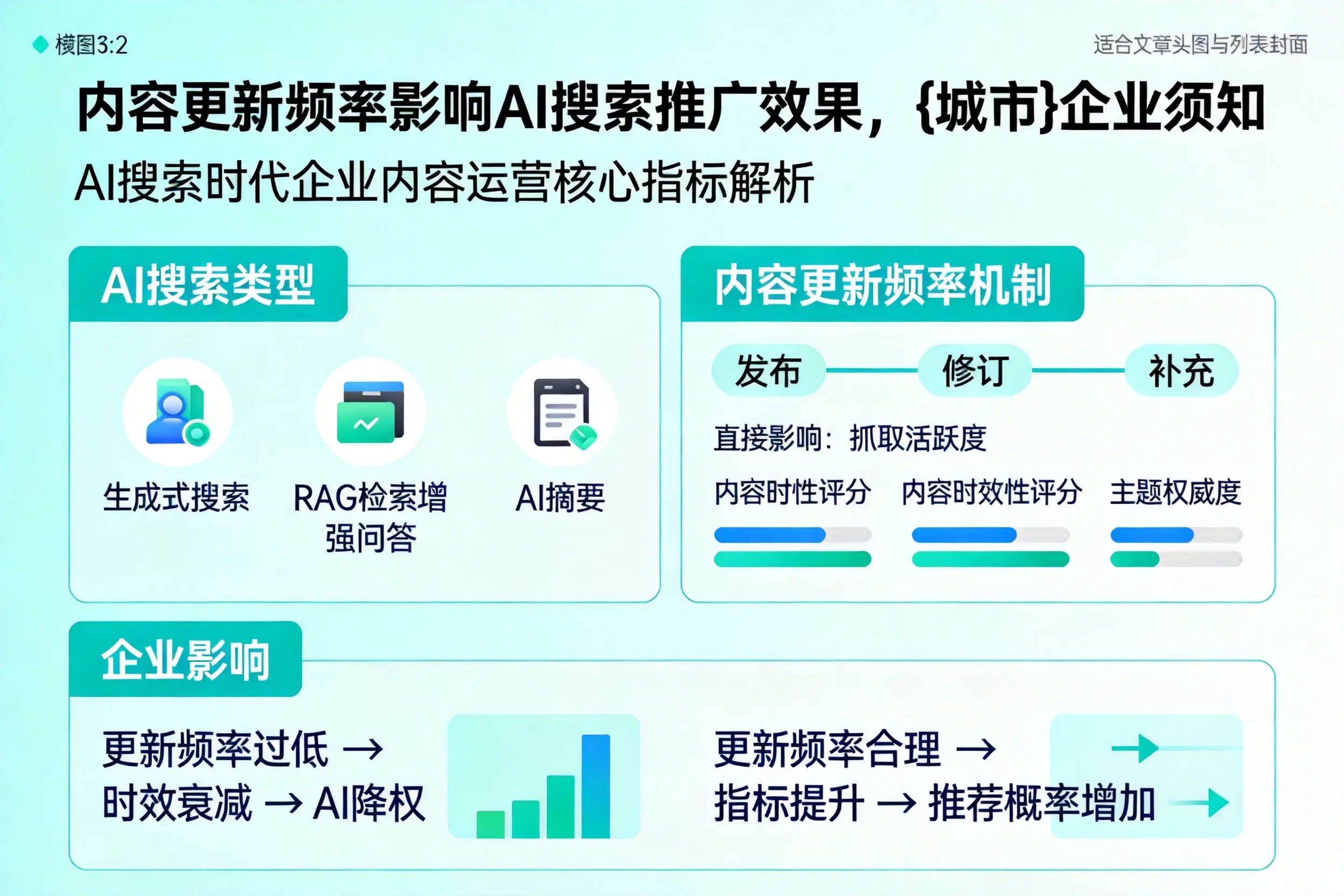 内容更新频率影响AI搜索推广效果，鹰潭企业须知