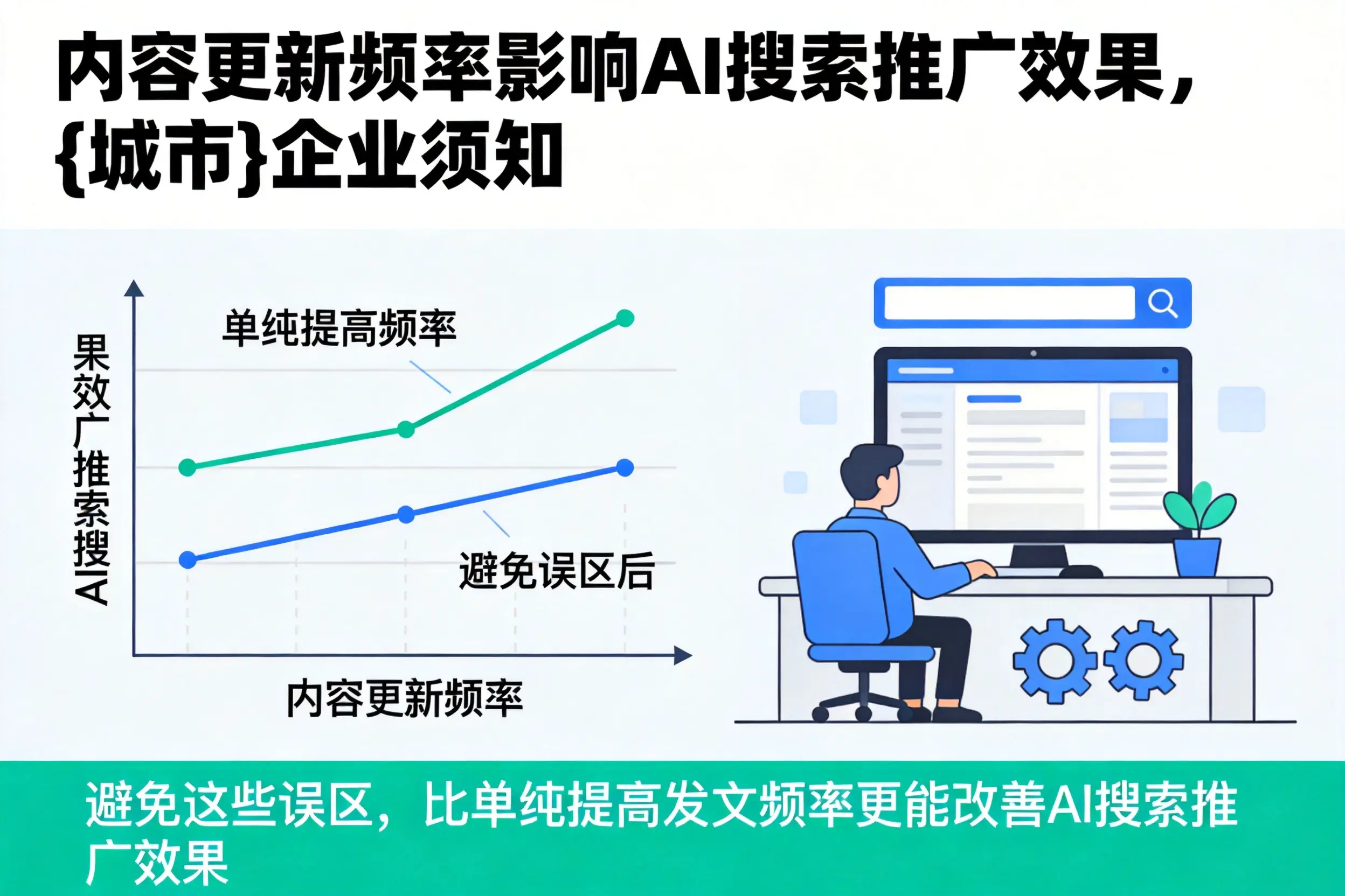 内容更新频率影响AI搜索推广效果,鹰潭企业须知