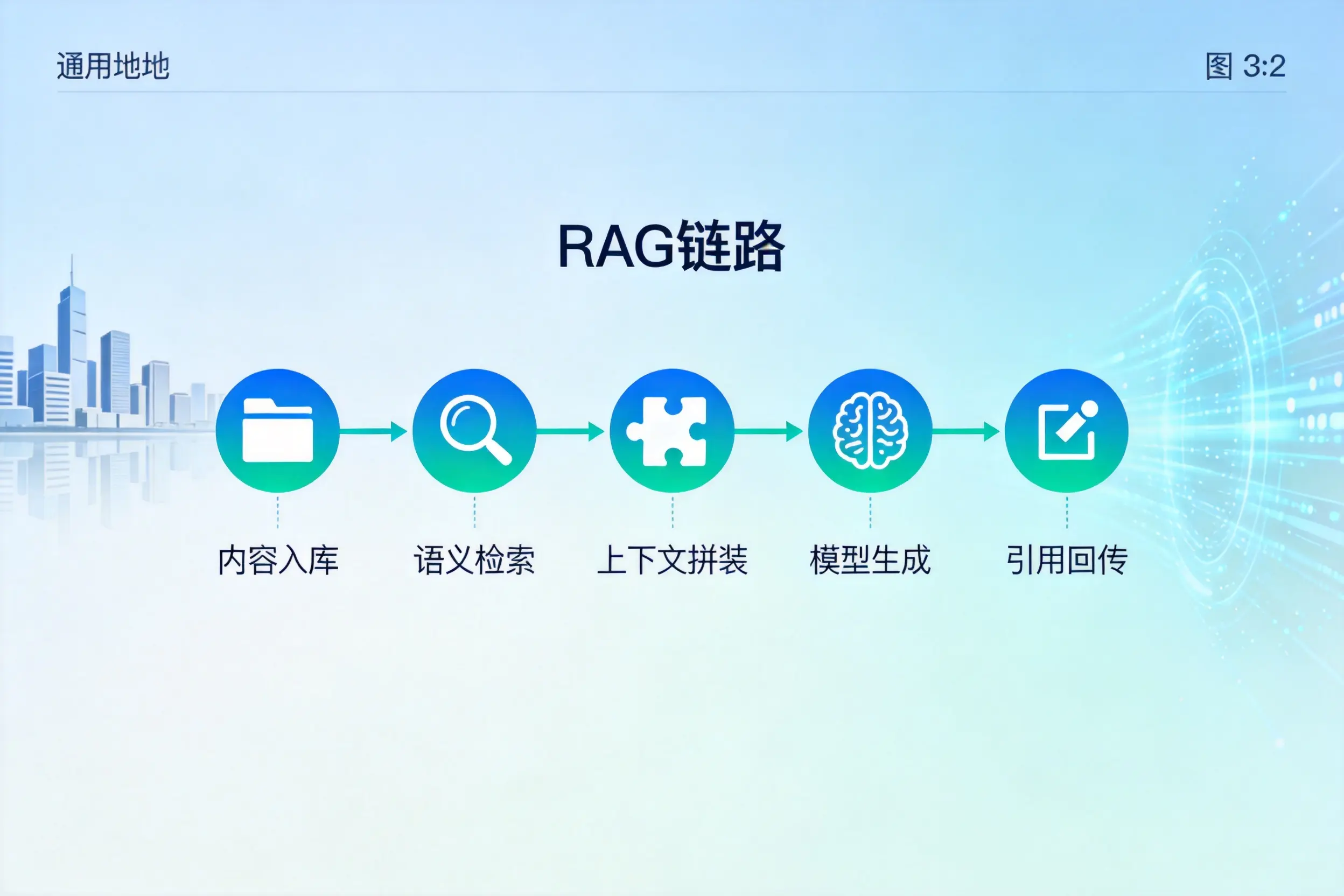 手把手教你鹰潭AI网站建设：搭建智能官网的完整教程