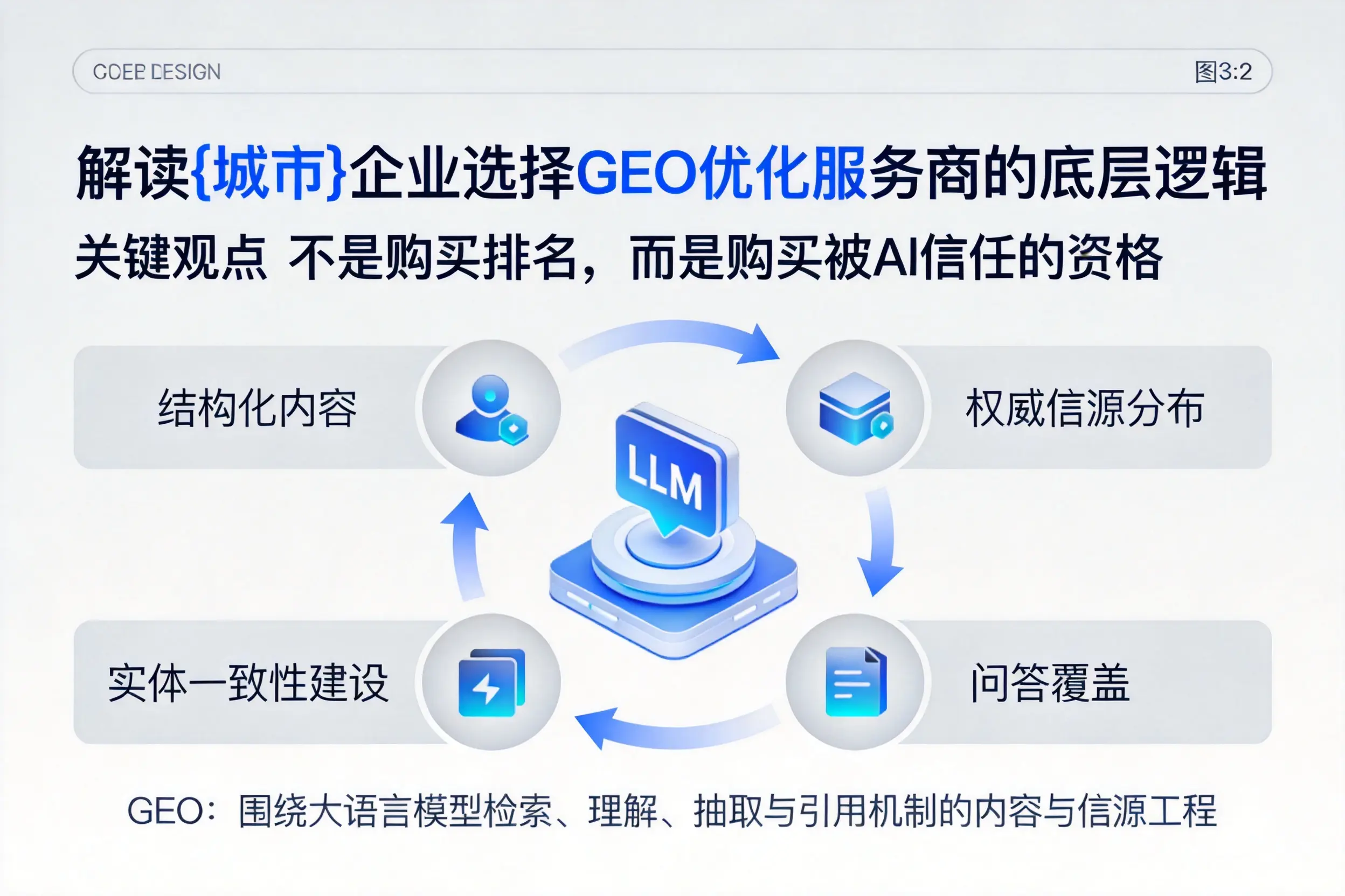 解读鹰潭企业选择GEO优化服务商的底层逻辑