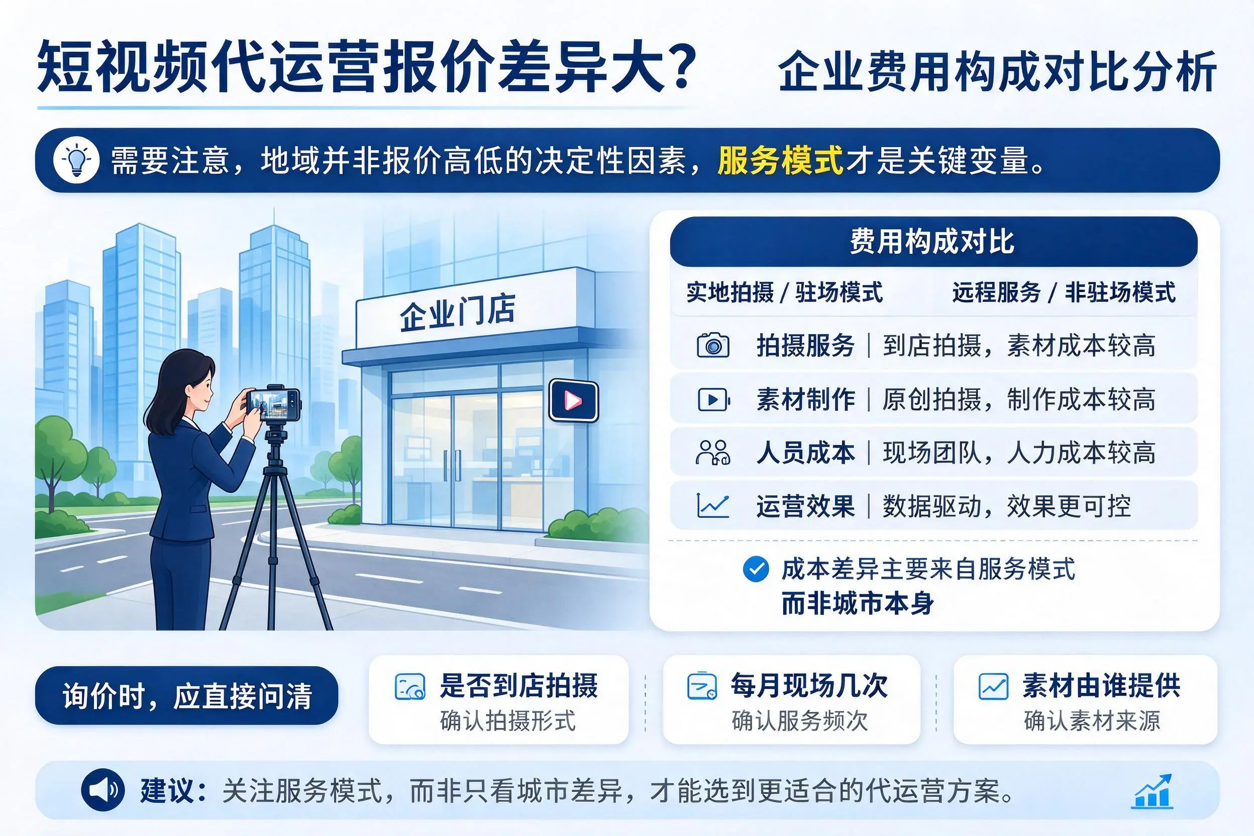 短视频代运营报价差异大？鹰潭企业费用构成对比分析