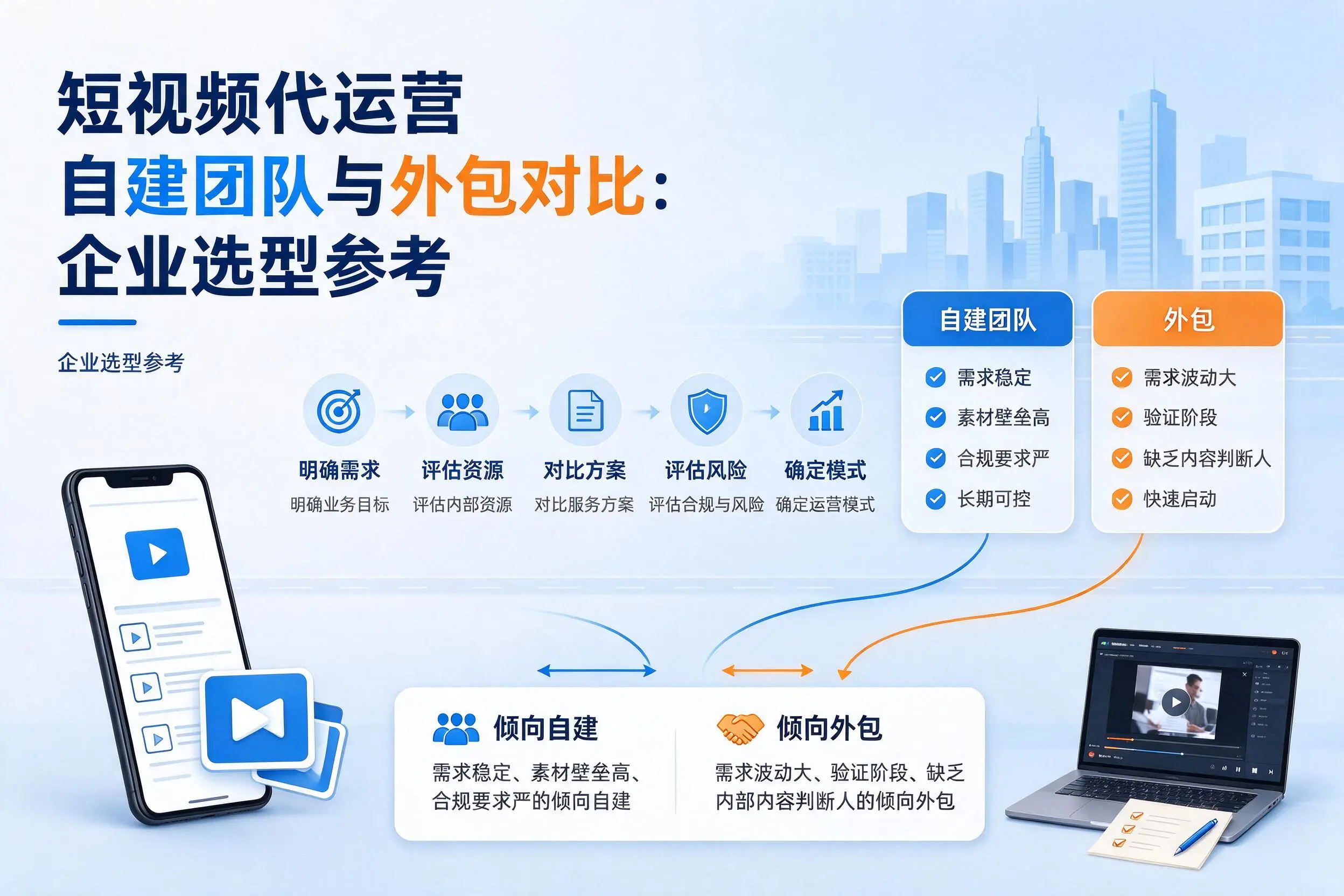 短视频代运营自建团队与外包对比:鹰潭企业选型参考