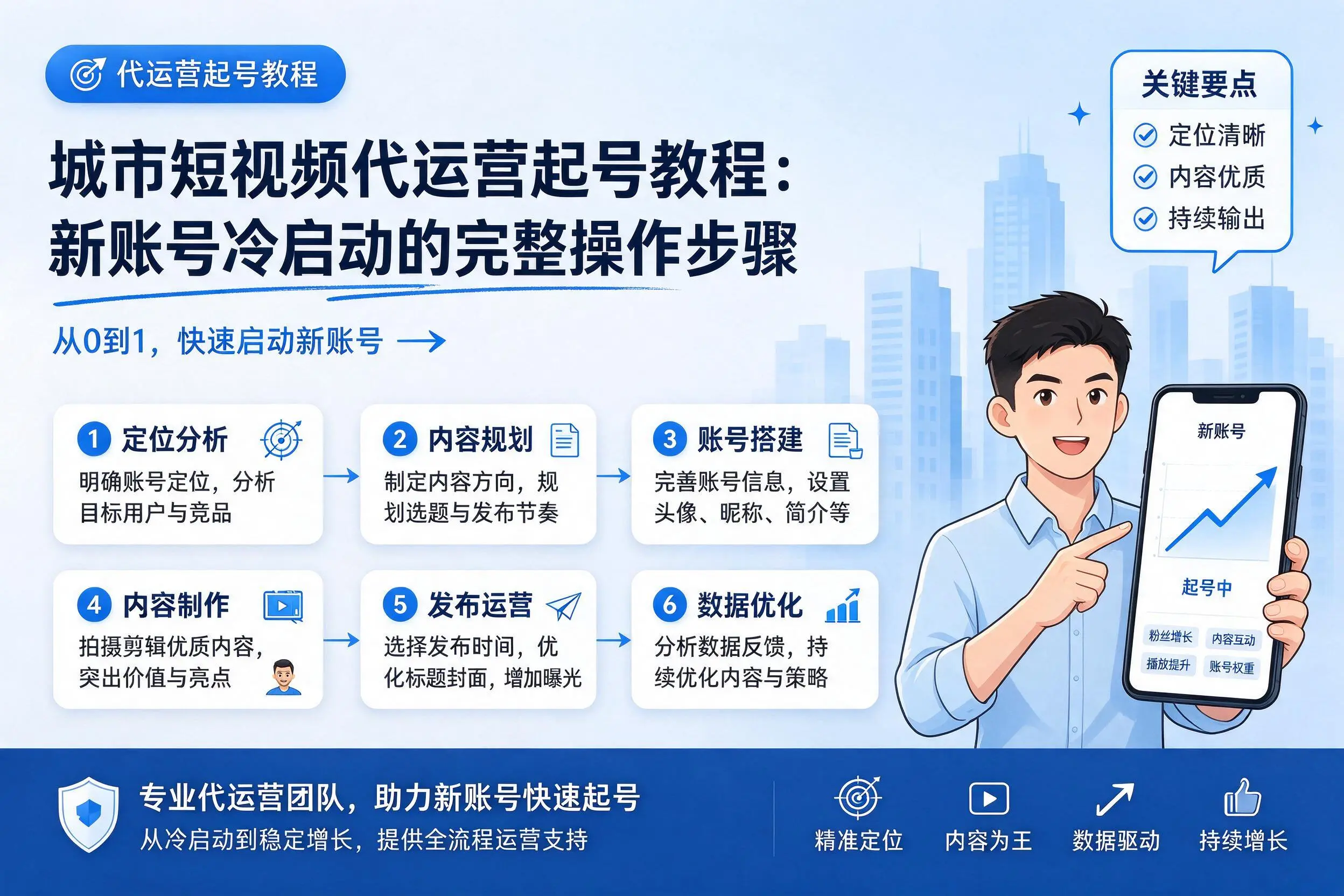 鹰潭短视频代运营起号教程:新账号冷启动的完整操作步骤
