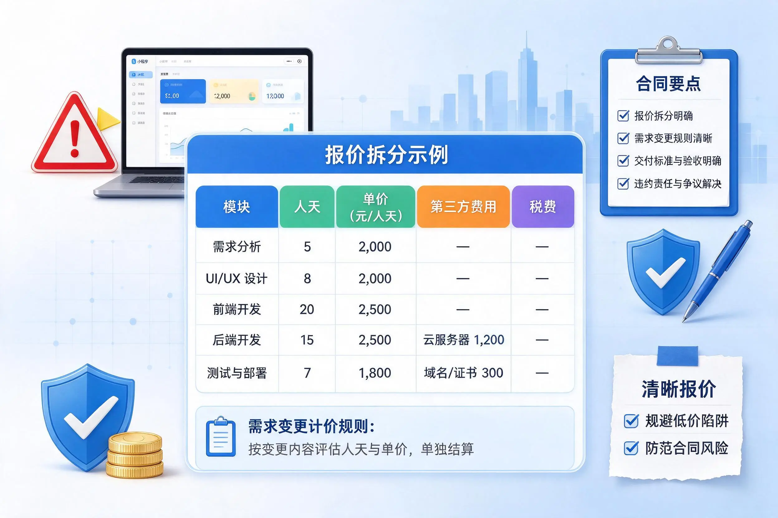 鹰潭小程序开发避坑指南:低价陷阱与合同风险