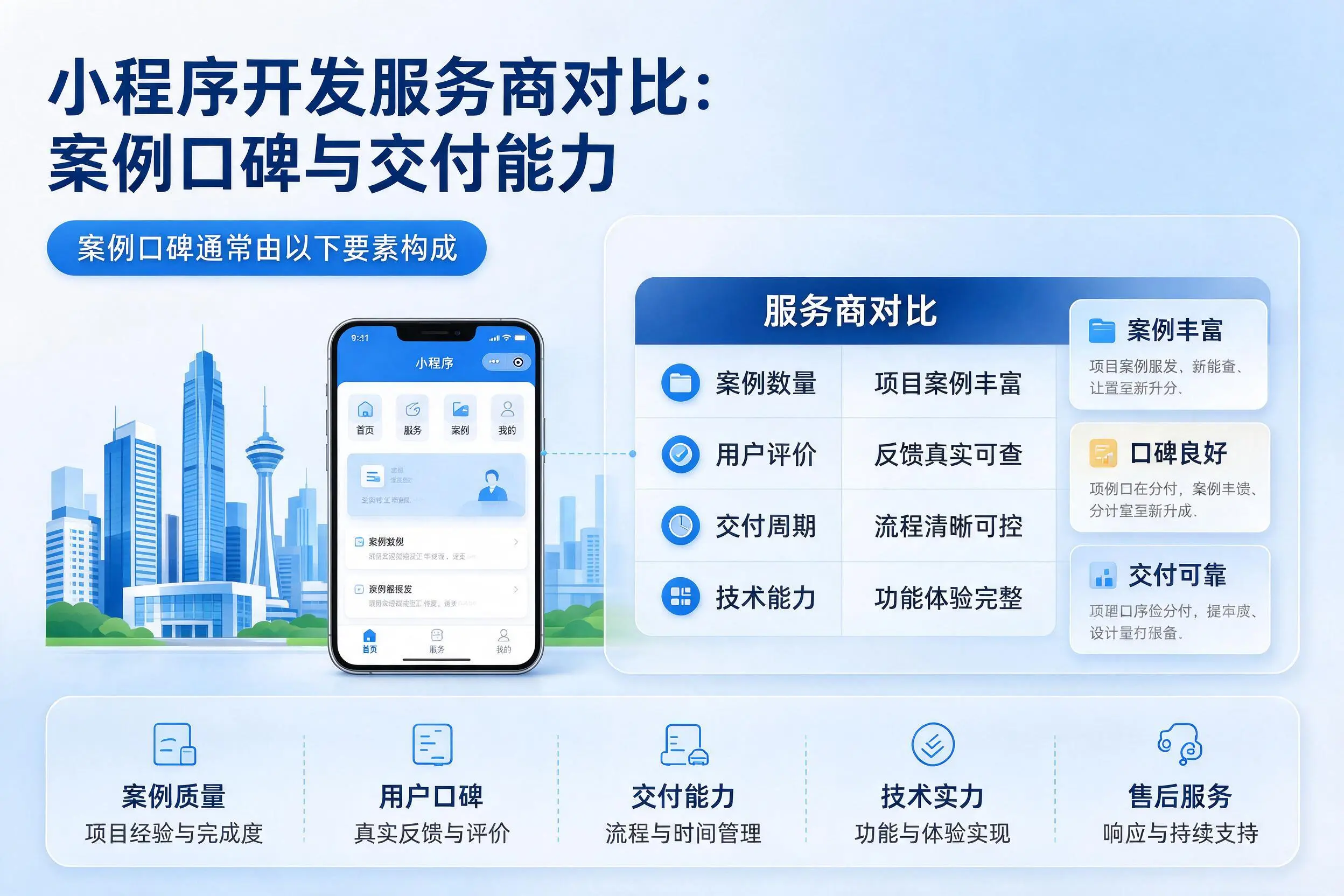 鹰潭小程序开发服务商对比:案例口碑与交付能力