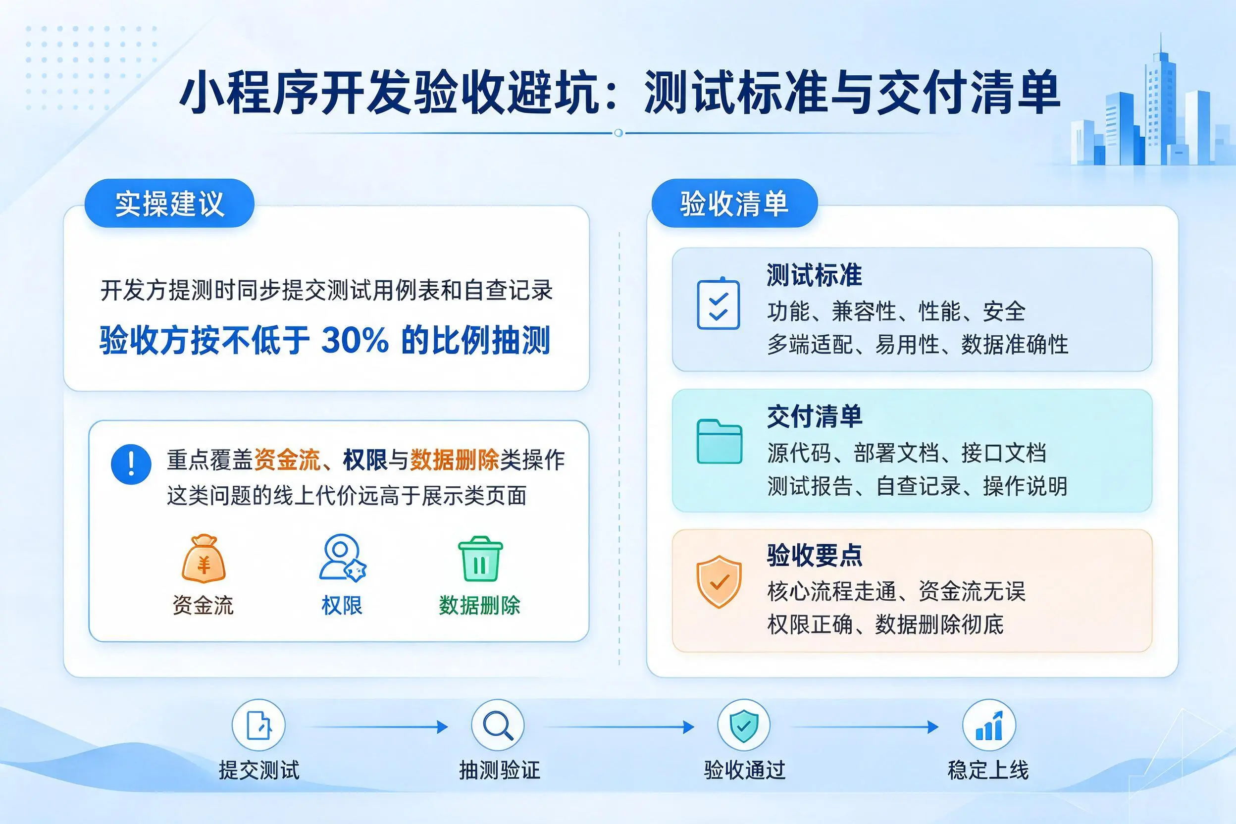 鹰潭小程序开发验收避坑:测试标准与交付清单