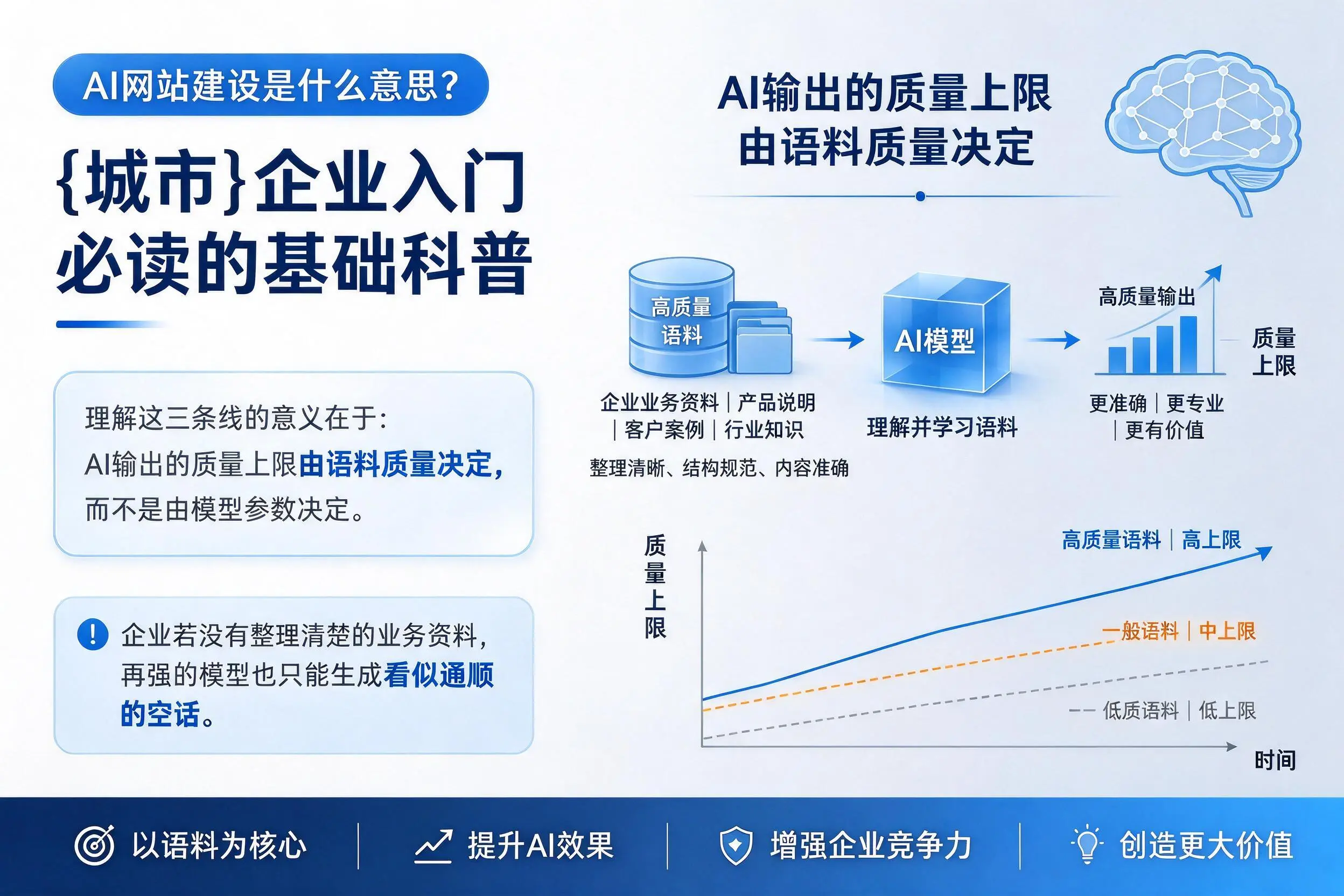 AI网站建设是什么意思?鹰潭企业入门必读的基础科普
