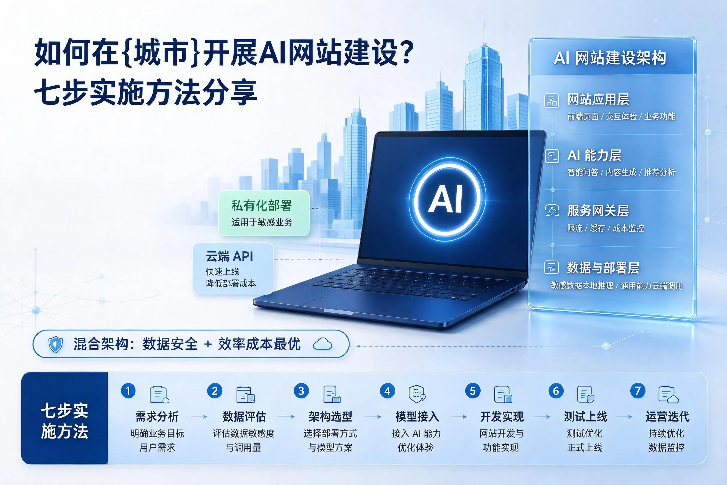 如何在鹰潭开展AI网站建设？七步实施方法分享