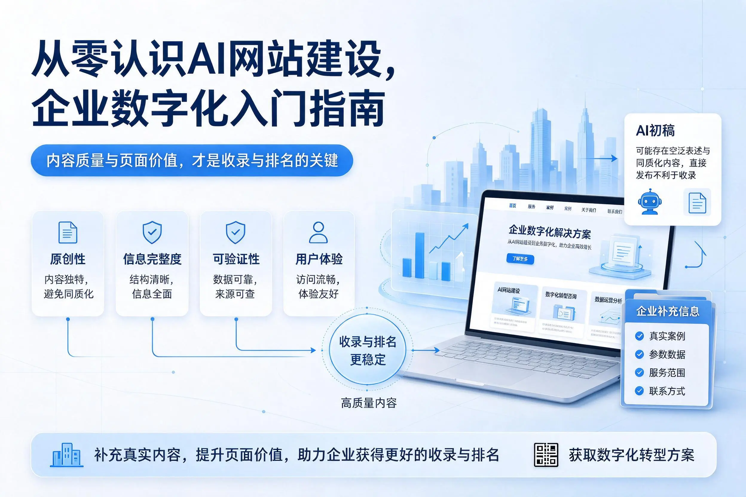 从零认识AI网站建设,鹰潭企业数字化入门指南