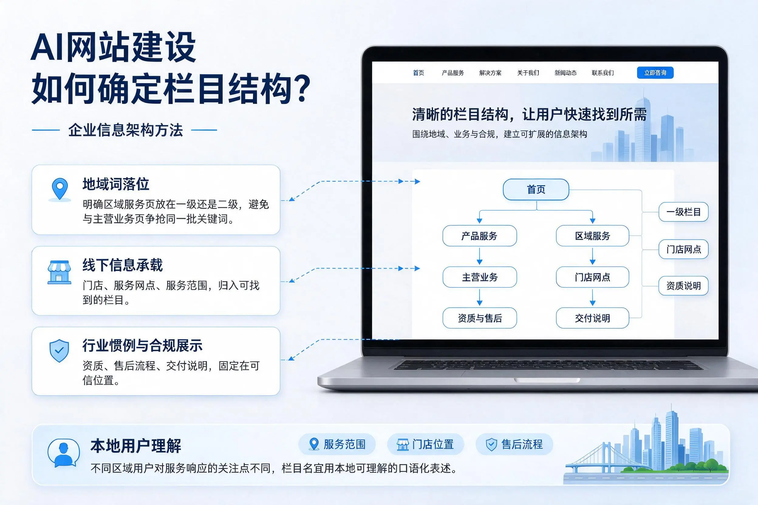 AI网站建设如何确定栏目结构?鹰潭企业信息架构方法